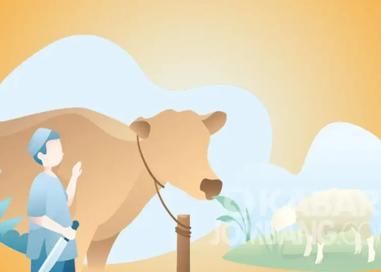 Perintah Berkurban Berdasarkan Al Quran dan Al Hadits